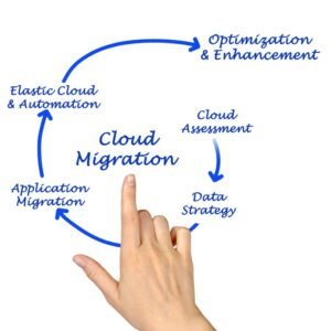Cloud Migration Strategy Guide